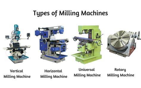 types of milling operations